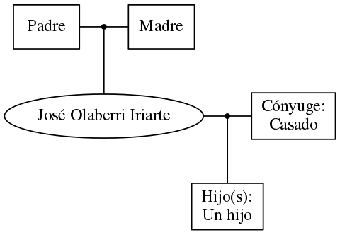 This is a graph with borders and nodes. Maybe there is an Imagemap used so the nodes may be linking to some Pages.