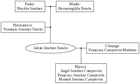 This is a graph with borders and nodes. Maybe there is an Imagemap used so the nodes may be linking to some Pages.