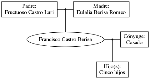 This is a graph with borders and nodes. Maybe there is an Imagemap used so the nodes may be linking to some Pages.