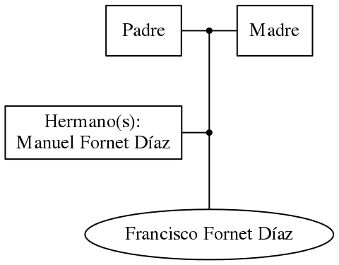 This is a graph with borders and nodes. Maybe there is an Imagemap used so the nodes may be linking to some Pages.