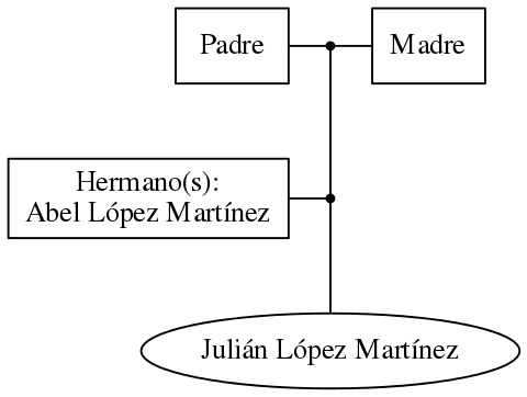 This is a graph with borders and nodes. Maybe there is an Imagemap used so the nodes may be linking to some Pages.