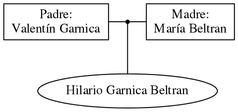 This is a graph with borders and nodes. Maybe there is an Imagemap used so the nodes may be linking to some Pages.