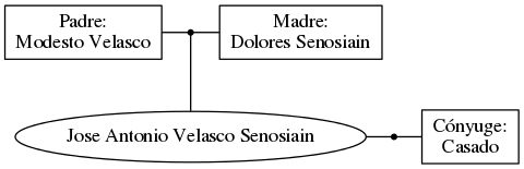 This is a graph with borders and nodes. Maybe there is an Imagemap used so the nodes may be linking to some Pages.