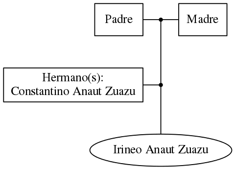 This is a graph with borders and nodes. Maybe there is an Imagemap used so the nodes may be linking to some Pages.