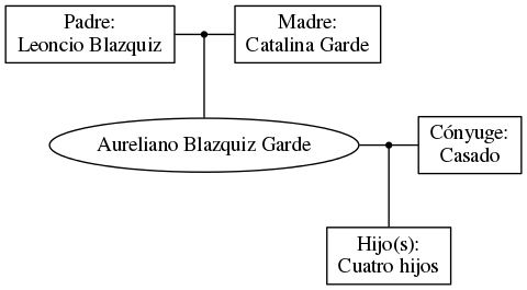 This is a graph with borders and nodes. Maybe there is an Imagemap used so the nodes may be linking to some Pages.