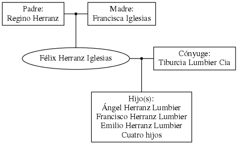 This is a graph with borders and nodes. Maybe there is an Imagemap used so the nodes may be linking to some Pages.