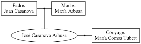 This is a graph with borders and nodes. Maybe there is an Imagemap used so the nodes may be linking to some Pages.