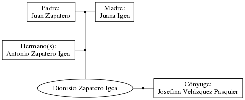 This is a graph with borders and nodes. Maybe there is an Imagemap used so the nodes may be linking to some Pages.