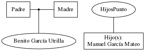 This is a graph with borders and nodes. Maybe there is an Imagemap used so the nodes may be linking to some Pages.