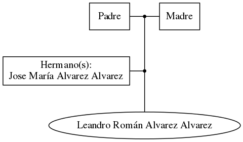 This is a graph with borders and nodes. Maybe there is an Imagemap used so the nodes may be linking to some Pages.