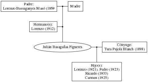 This is a graph with borders and nodes. Maybe there is an Imagemap used so the nodes may be linking to some Pages.