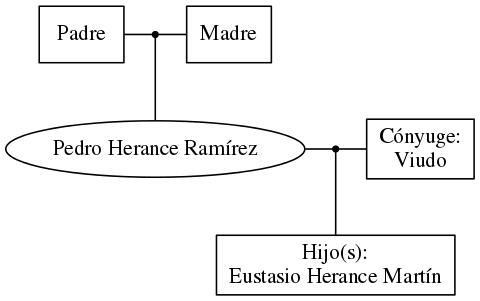 This is a graph with borders and nodes. Maybe there is an Imagemap used so the nodes may be linking to some Pages.