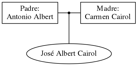 This is a graph with borders and nodes. Maybe there is an Imagemap used so the nodes may be linking to some Pages.