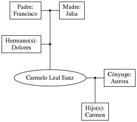 This is a graph with borders and nodes. Maybe there is an Imagemap used so the nodes may be linking to some Pages.