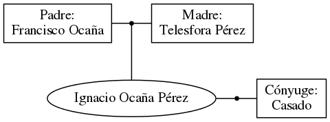 This is a graph with borders and nodes. Maybe there is an Imagemap used so the nodes may be linking to some Pages.