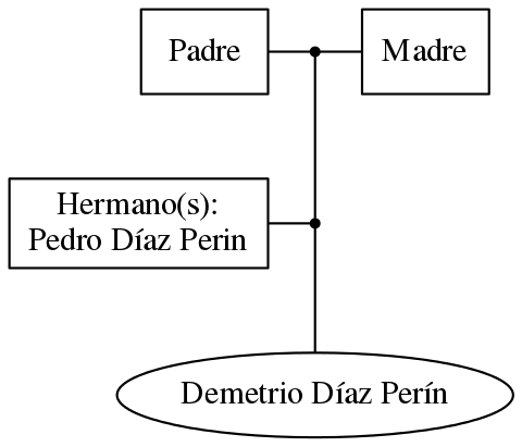 This is a graph with borders and nodes. Maybe there is an Imagemap used so the nodes may be linking to some Pages.