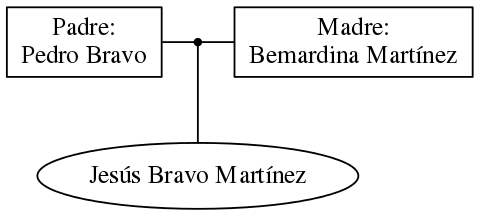 This is a graph with borders and nodes. Maybe there is an Imagemap used so the nodes may be linking to some Pages.