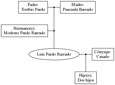 This is a graph with borders and nodes. Maybe there is an Imagemap used so the nodes may be linking to some Pages.