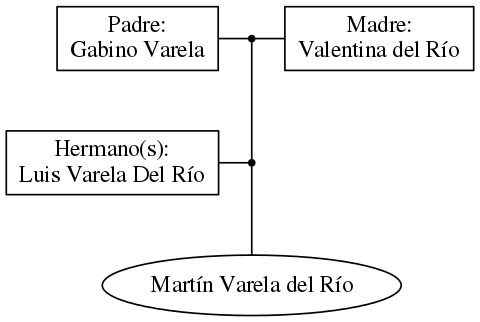 This is a graph with borders and nodes. Maybe there is an Imagemap used so the nodes may be linking to some Pages.