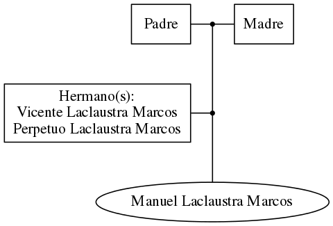 This is a graph with borders and nodes. Maybe there is an Imagemap used so the nodes may be linking to some Pages.