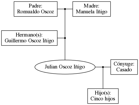 This is a graph with borders and nodes. Maybe there is an Imagemap used so the nodes may be linking to some Pages.