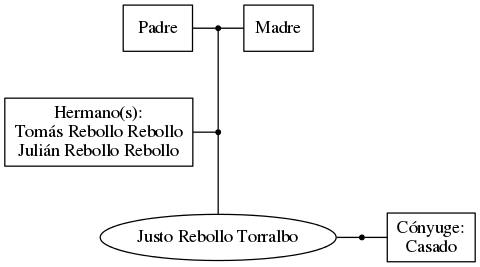 This is a graph with borders and nodes. Maybe there is an Imagemap used so the nodes may be linking to some Pages.