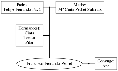 This is a graph with borders and nodes. Maybe there is an Imagemap used so the nodes may be linking to some Pages.