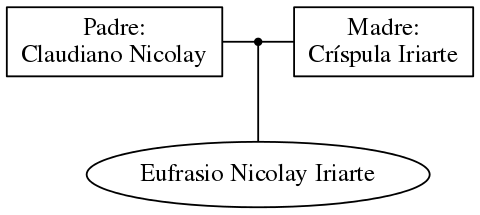 This is a graph with borders and nodes. Maybe there is an Imagemap used so the nodes may be linking to some Pages.