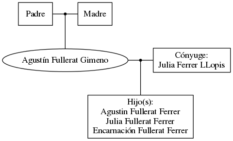 This is a graph with borders and nodes. Maybe there is an Imagemap used so the nodes may be linking to some Pages.