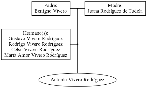 This is a graph with borders and nodes. Maybe there is an Imagemap used so the nodes may be linking to some Pages.