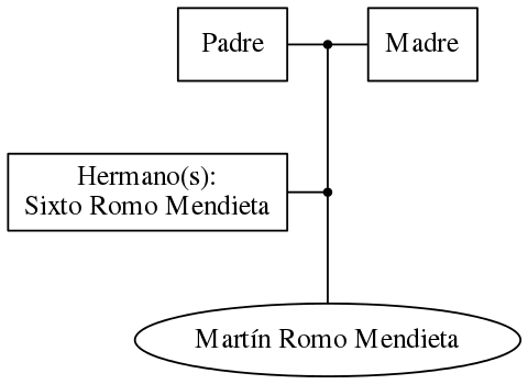 This is a graph with borders and nodes. Maybe there is an Imagemap used so the nodes may be linking to some Pages.