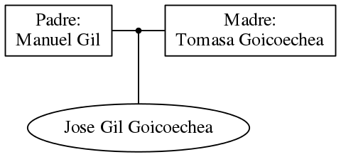 This is a graph with borders and nodes. Maybe there is an Imagemap used so the nodes may be linking to some Pages.