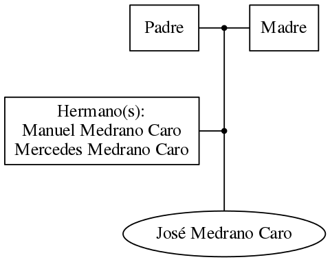 This is a graph with borders and nodes. Maybe there is an Imagemap used so the nodes may be linking to some Pages.