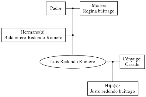 This is a graph with borders and nodes. Maybe there is an Imagemap used so the nodes may be linking to some Pages.