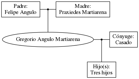 This is a graph with borders and nodes. Maybe there is an Imagemap used so the nodes may be linking to some Pages.