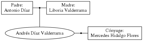 This is a graph with borders and nodes. Maybe there is an Imagemap used so the nodes may be linking to some Pages.