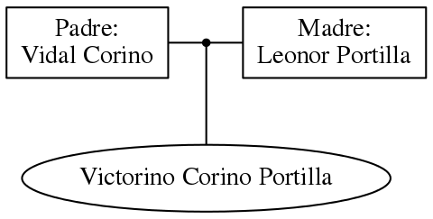 This is a graph with borders and nodes. Maybe there is an Imagemap used so the nodes may be linking to some Pages.