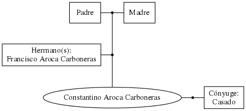 This is a graph with borders and nodes. Maybe there is an Imagemap used so the nodes may be linking to some Pages.