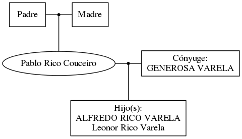 This is a graph with borders and nodes. Maybe there is an Imagemap used so the nodes may be linking to some Pages.