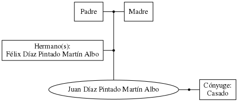 This is a graph with borders and nodes. Maybe there is an Imagemap used so the nodes may be linking to some Pages.