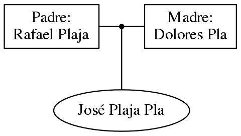 This is a graph with borders and nodes. Maybe there is an Imagemap used so the nodes may be linking to some Pages.