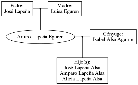 This is a graph with borders and nodes. Maybe there is an Imagemap used so the nodes may be linking to some Pages.