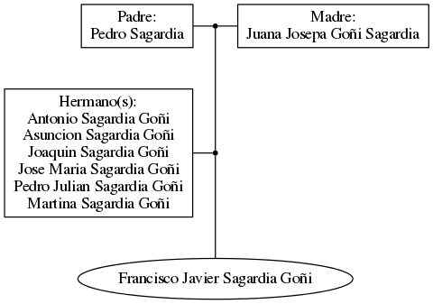 This is a graph with borders and nodes. Maybe there is an Imagemap used so the nodes may be linking to some Pages.