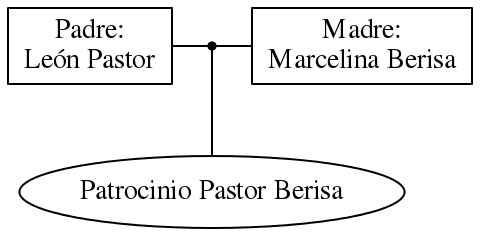 This is a graph with borders and nodes. Maybe there is an Imagemap used so the nodes may be linking to some Pages.