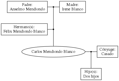 This is a graph with borders and nodes. Maybe there is an Imagemap used so the nodes may be linking to some Pages.