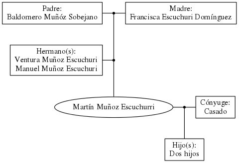 This is a graph with borders and nodes. Maybe there is an Imagemap used so the nodes may be linking to some Pages.