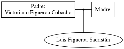 This is a graph with borders and nodes. Maybe there is an Imagemap used so the nodes may be linking to some Pages.