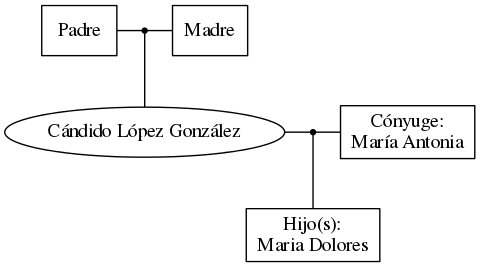 This is a graph with borders and nodes. Maybe there is an Imagemap used so the nodes may be linking to some Pages.