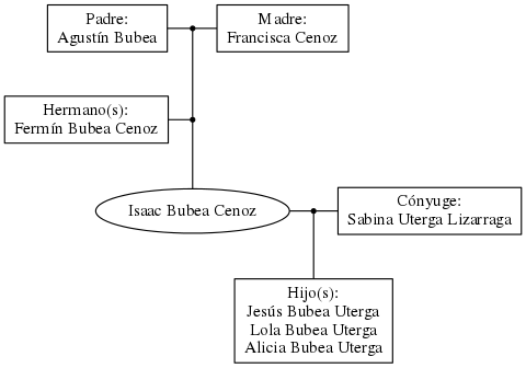 This is a graph with borders and nodes. Maybe there is an Imagemap used so the nodes may be linking to some Pages.