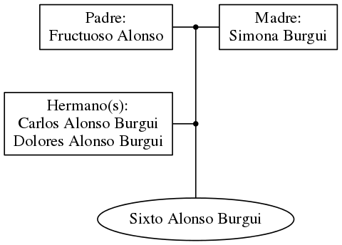 This is a graph with borders and nodes. Maybe there is an Imagemap used so the nodes may be linking to some Pages.